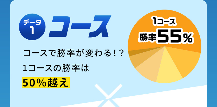 データ1　コース