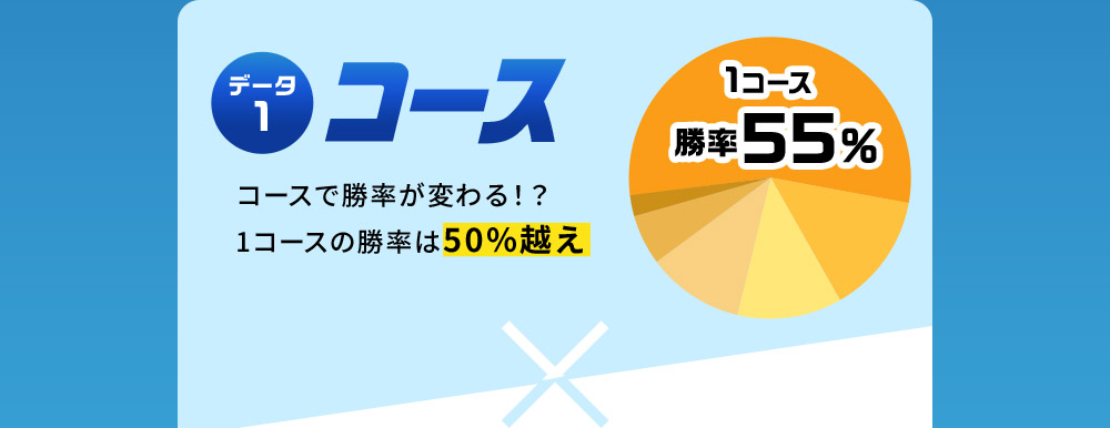 データ1　コース