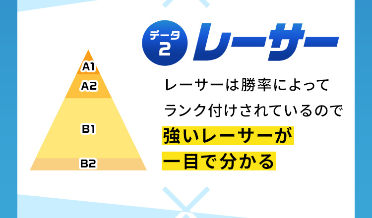 データ2　レーサー
