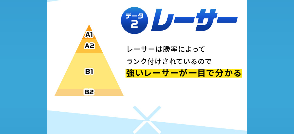 データ2　レーサー