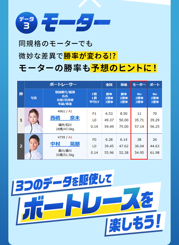 データ3 モーター　3つのデータを駆使してボートレースを楽しもう！