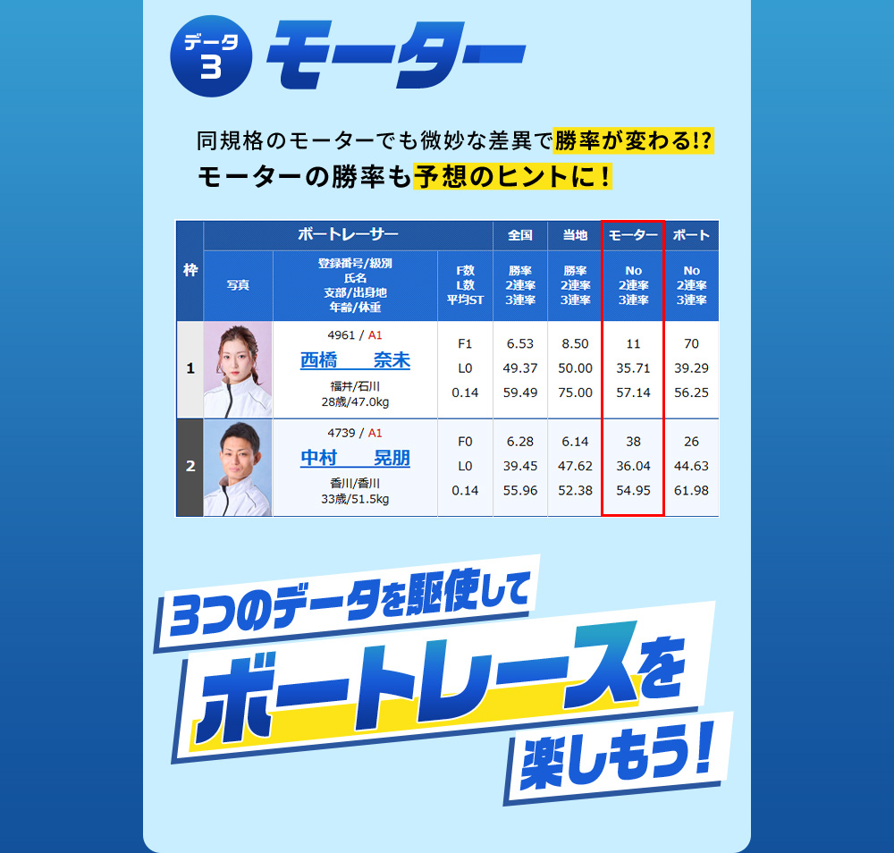データ3 モーター　3つのデータを駆使してボートレースを楽しもう！