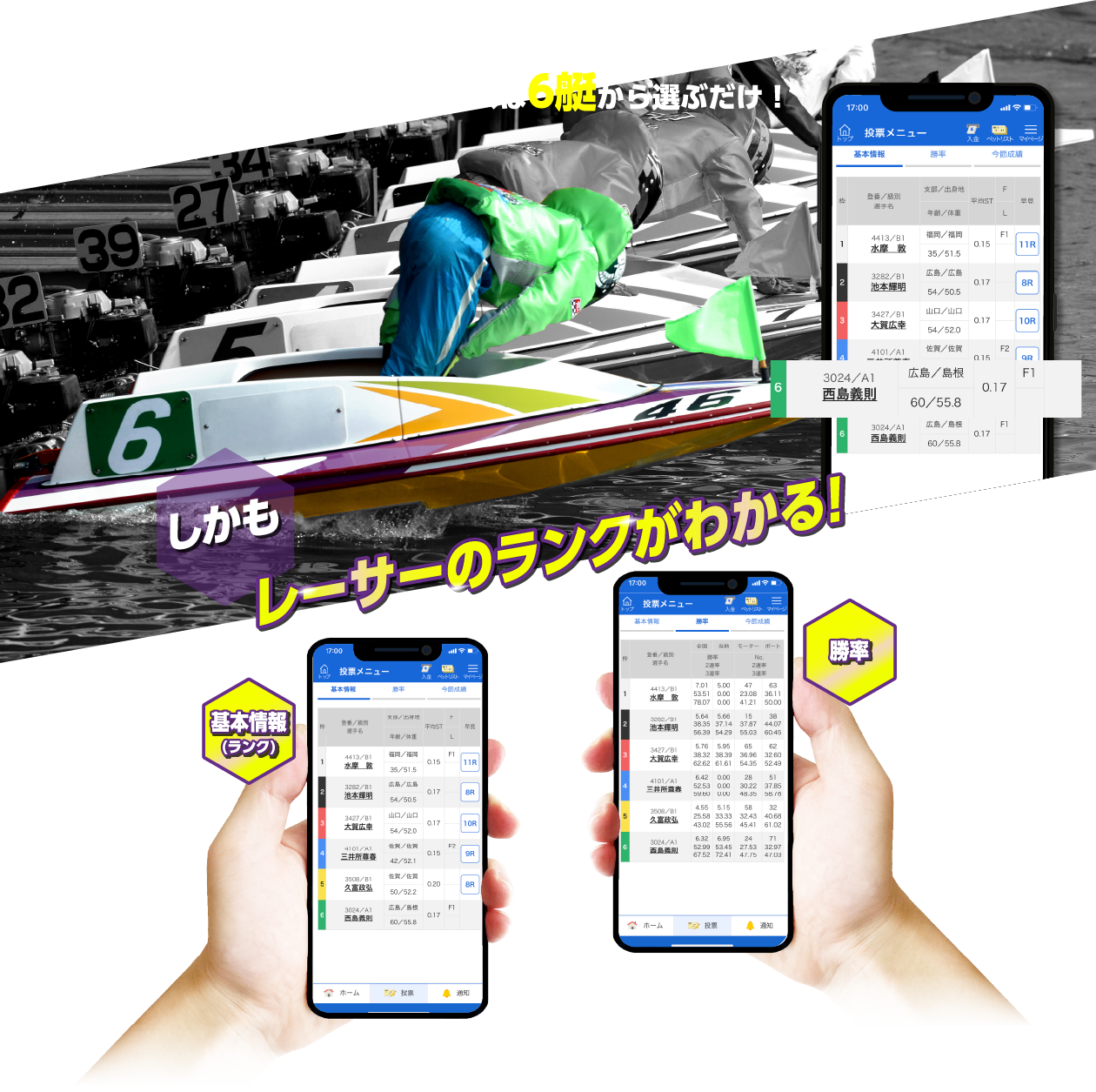ボートレースは6艇から選ぶだけ! しかも、レーサーのランク、勝率がわかる!