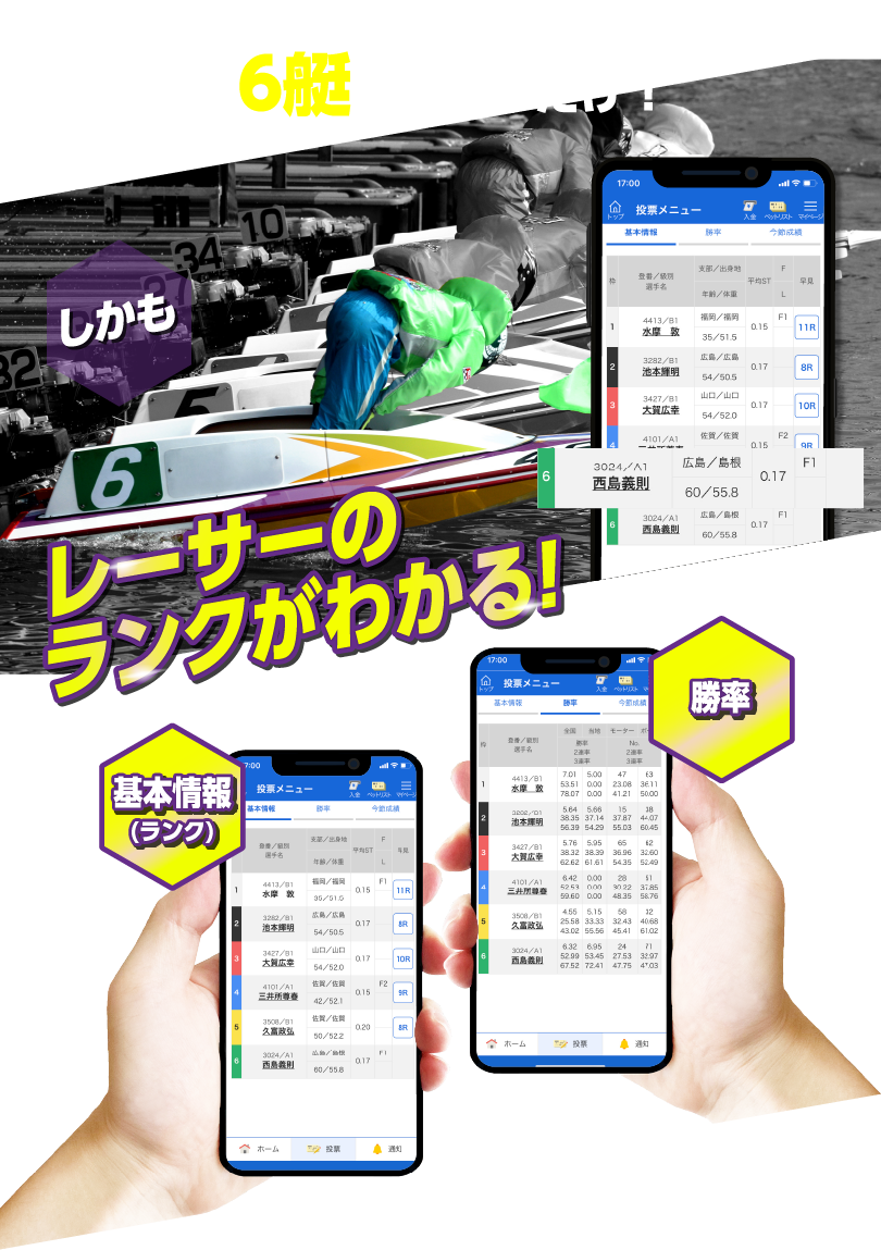 ボートレースは6艇から選ぶだけ! しかも、レーサーのランク、勝率がわかる!